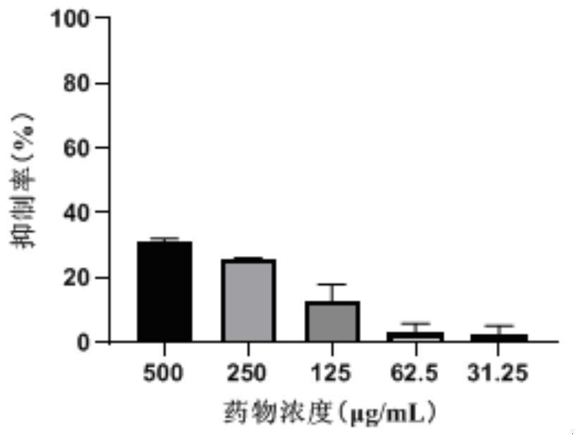 Patrinia scaniosaefolia with in-vitro anti-pseudorabies virus activity