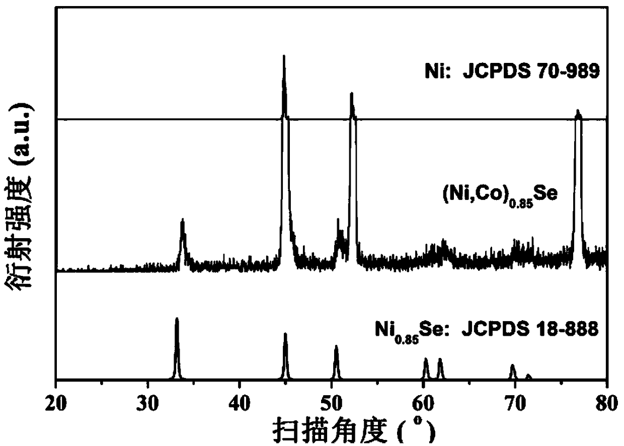 Ternary cobalt-nickel selenide nano-sheet array electrode material and preparation method thereof