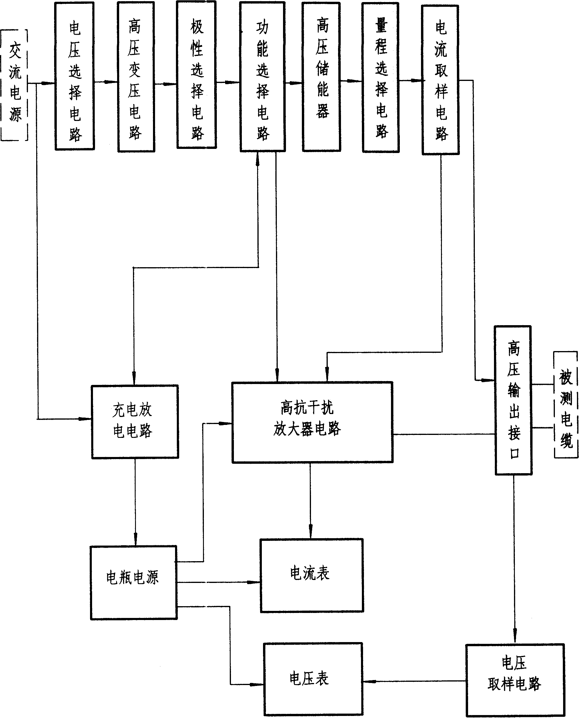 Crosslinking polyethylene-insulated cable insulation diagnostic apparatus