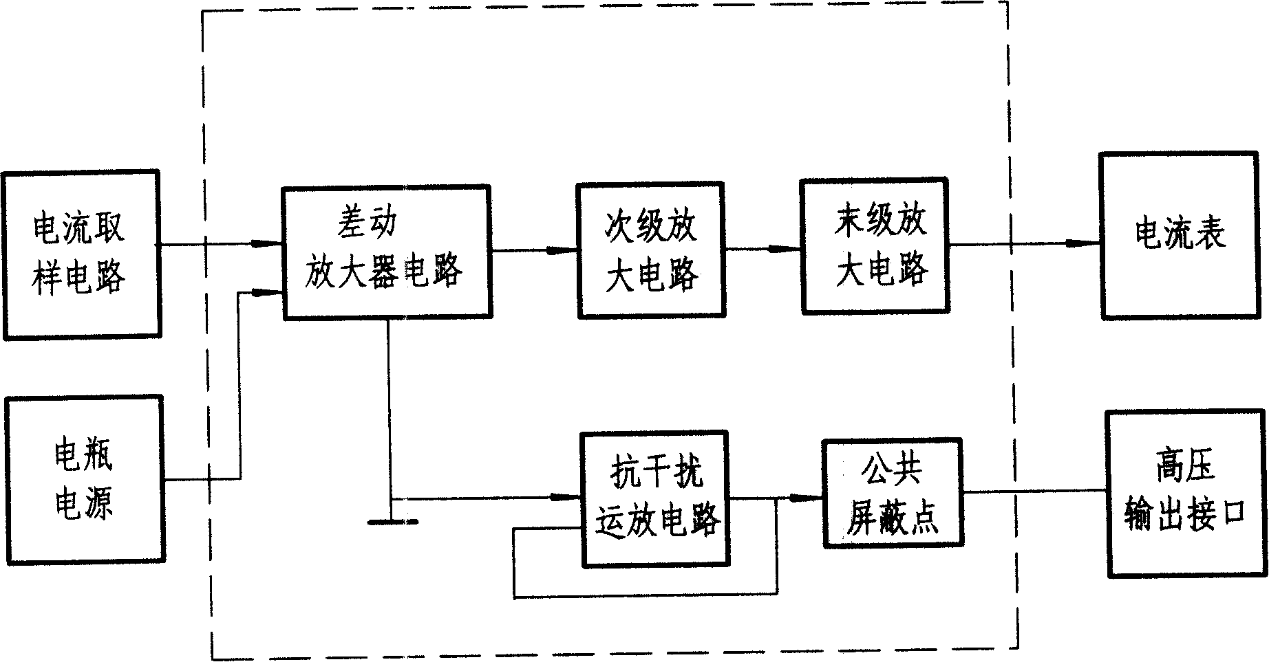 Crosslinking polyethylene-insulated cable insulation diagnostic apparatus