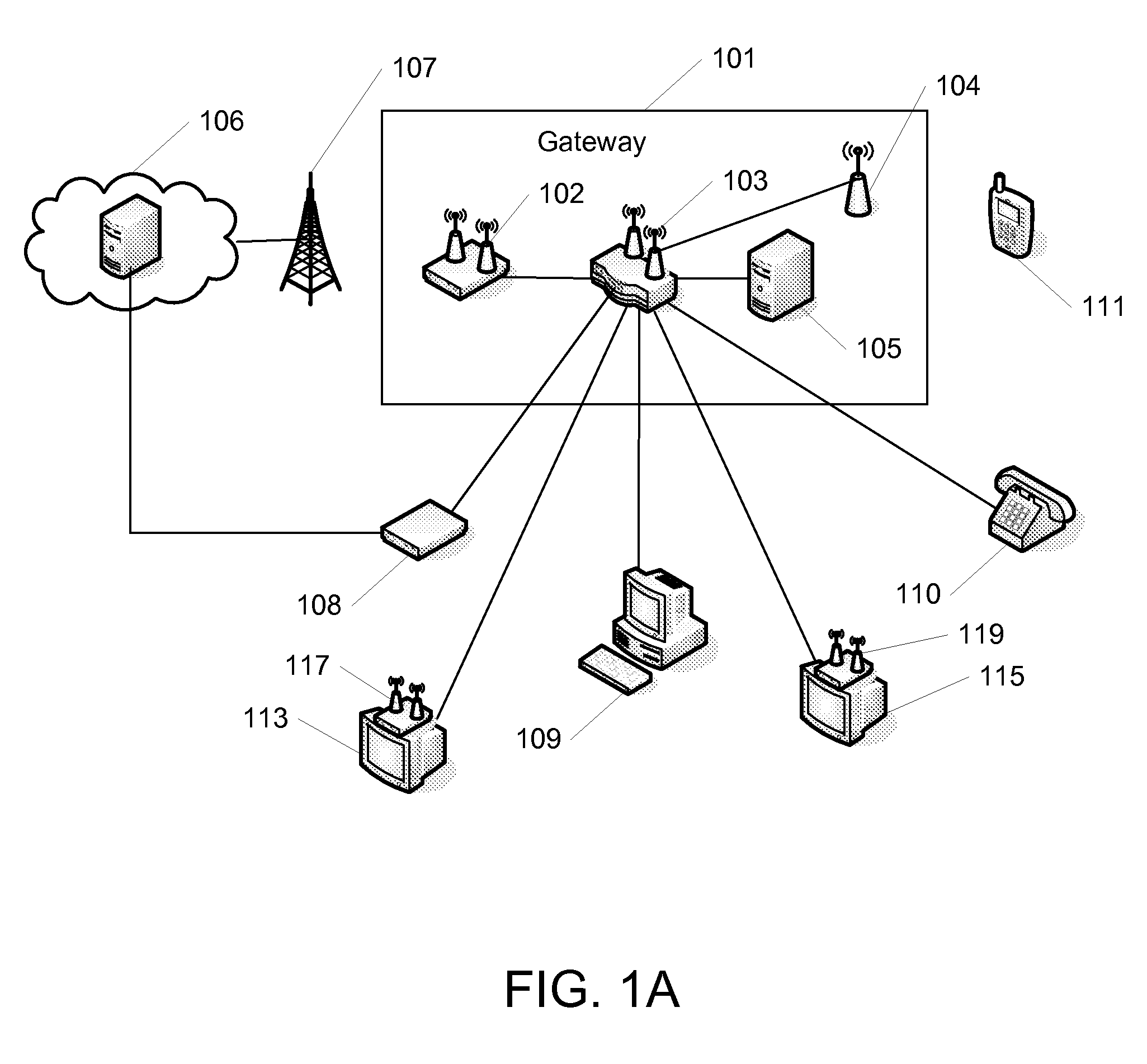 System and method for content distribution