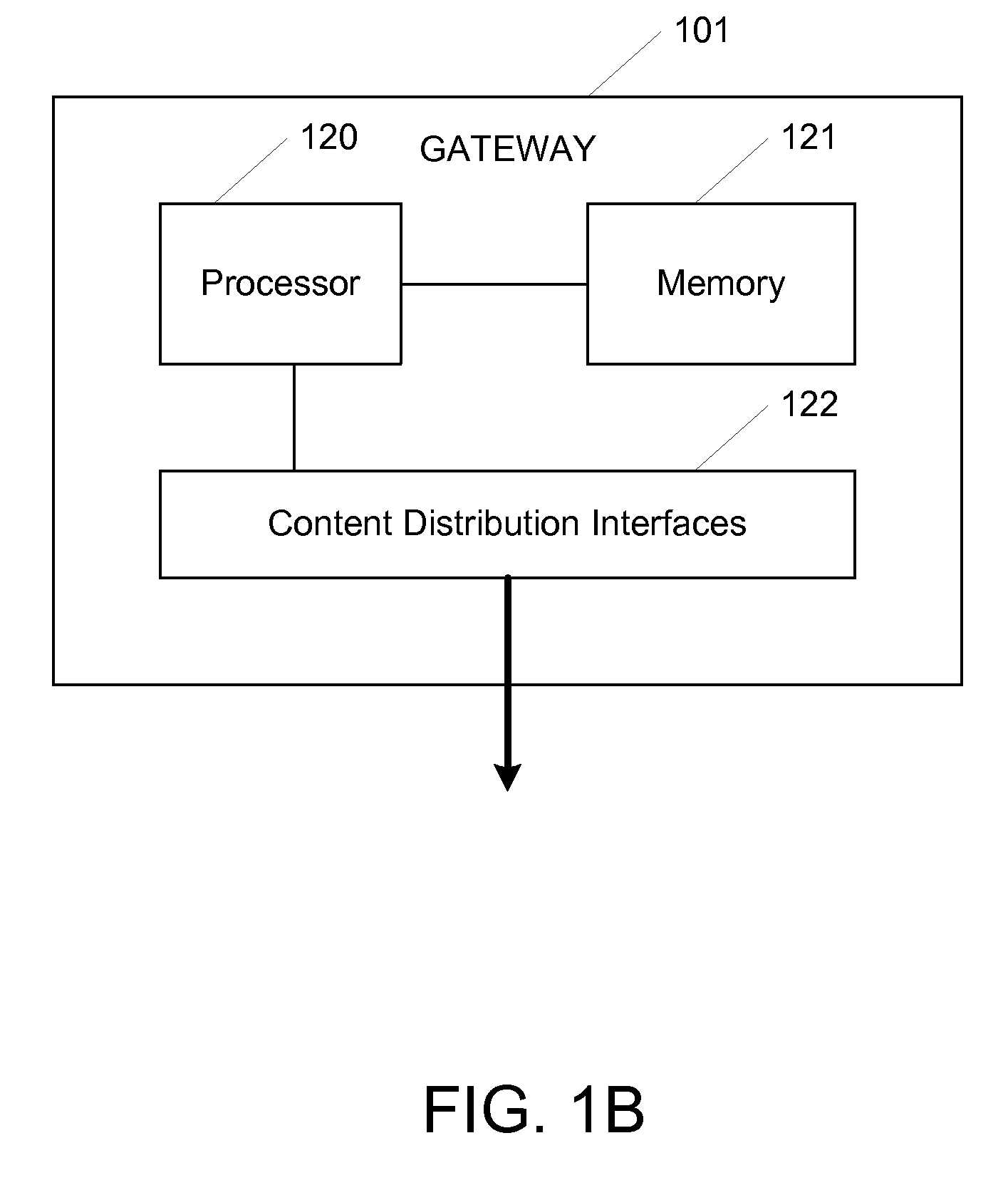 System and method for content distribution