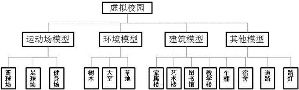 Three-dimensional modeling optimization method for VR virtual campus system