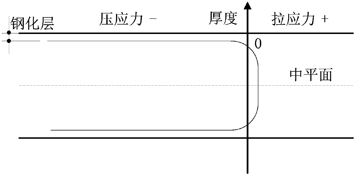 Chemically-tempered glass finite element model establishment method considering residual stress