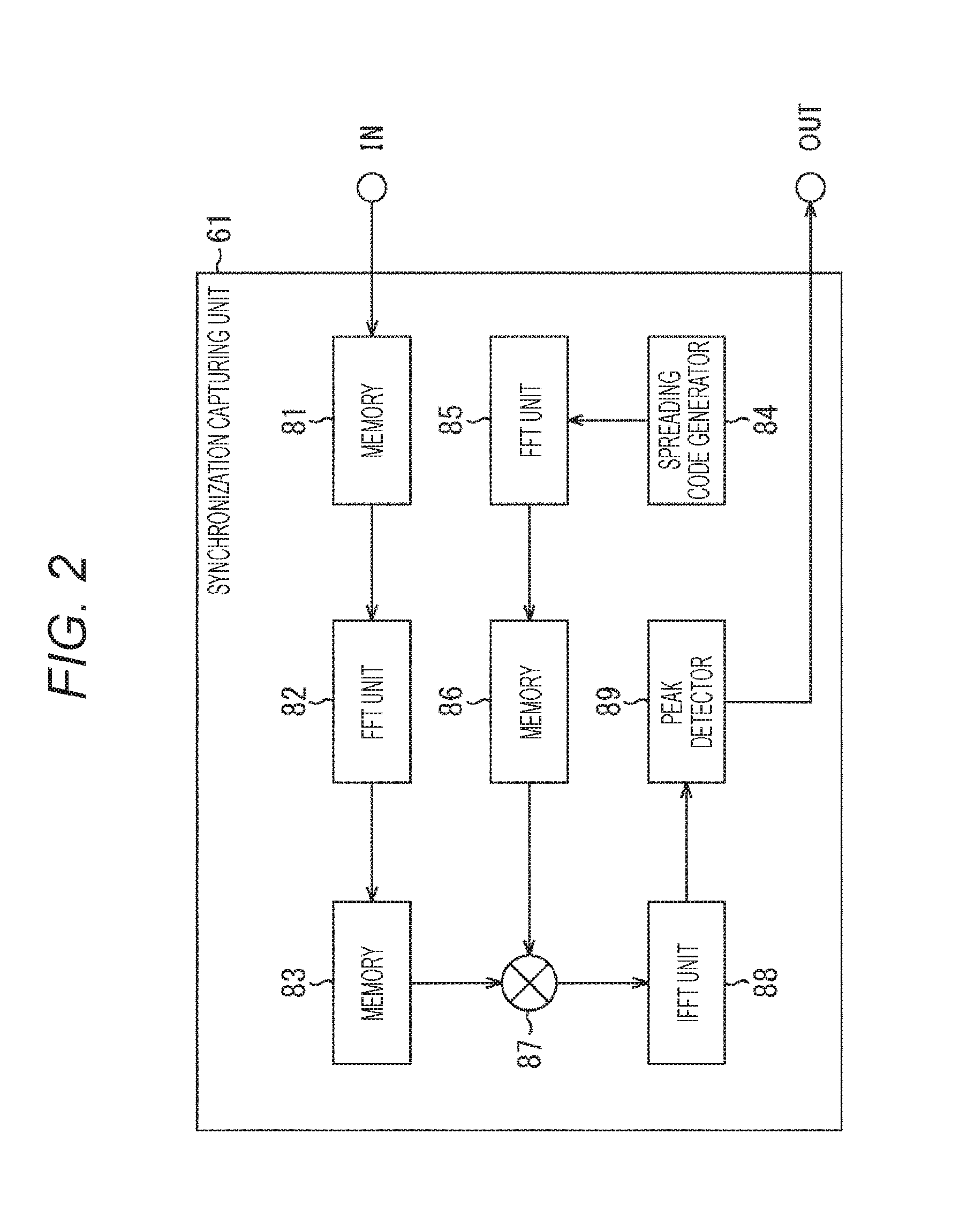 Receiving device and receiving method