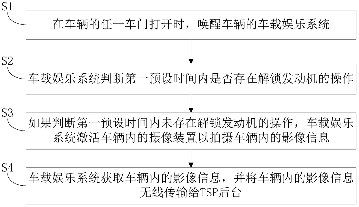 Vehicle and vehicle anti-theft monitoring method and device