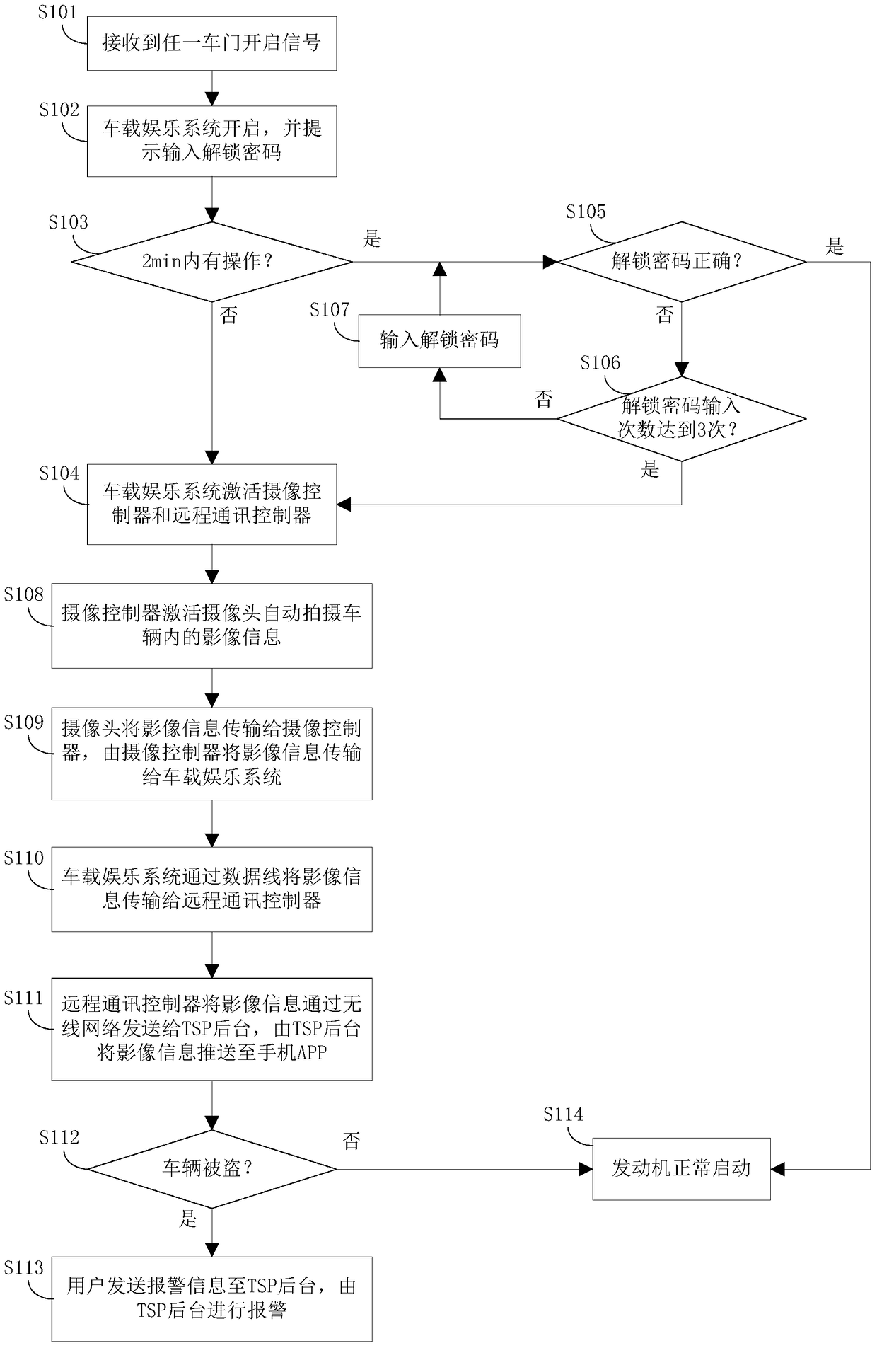 Vehicle and vehicle anti-theft monitoring method and device