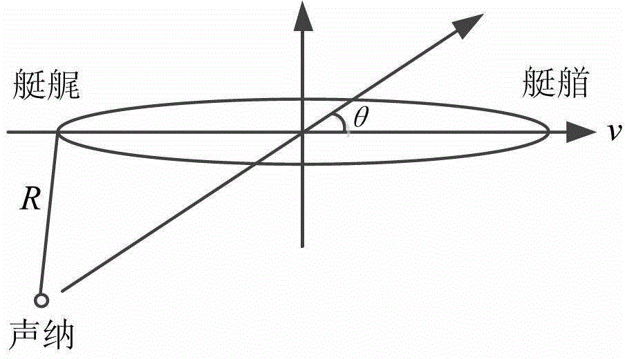 Method for extracting dimension characteristics of underwater target based on space similarity