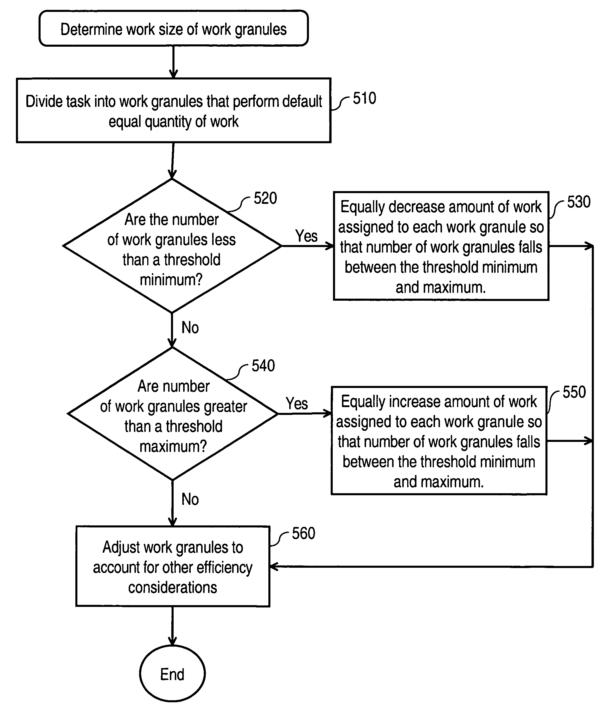 Managing parallel execution of work granules according to their affinity
