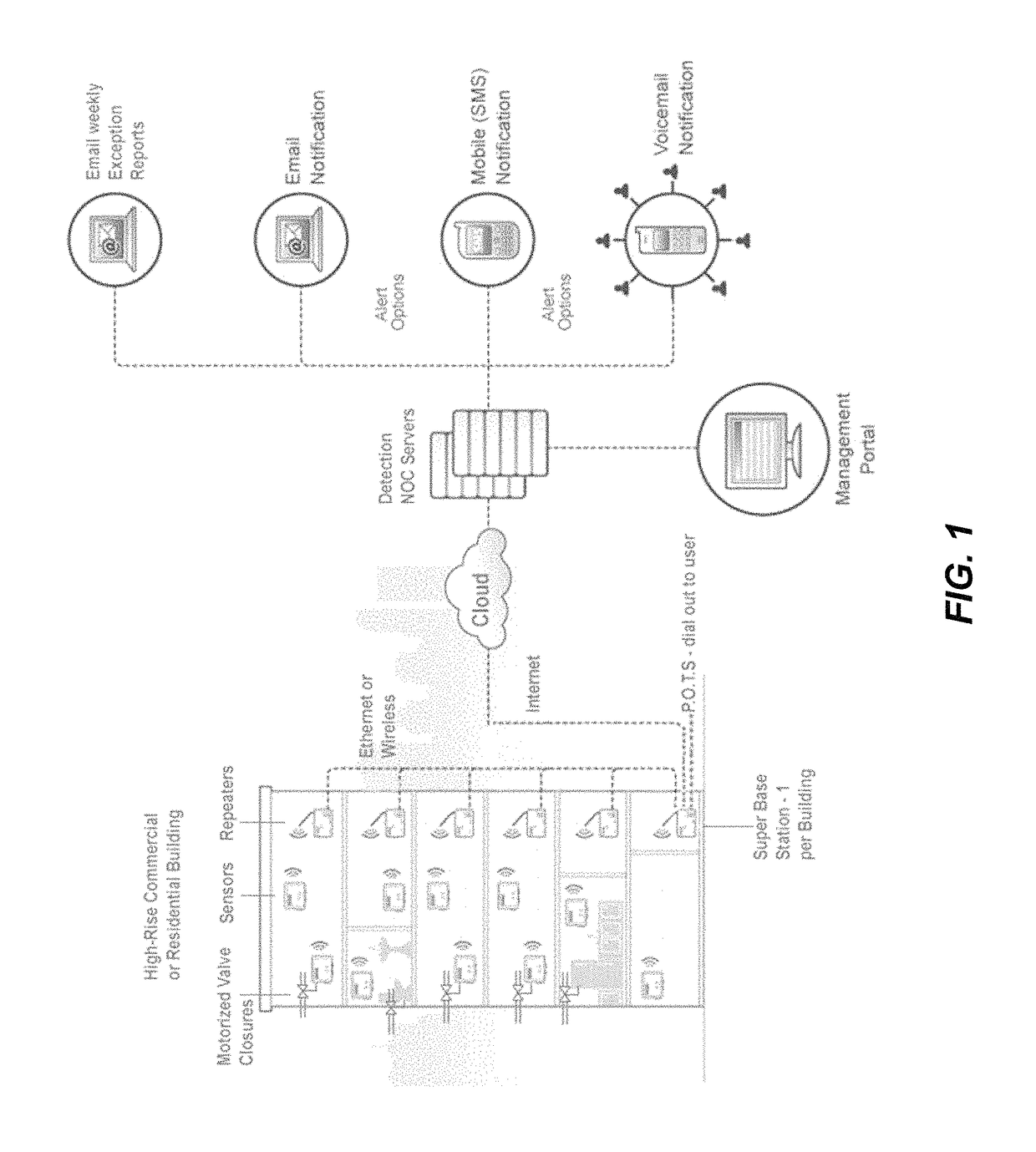 Facility communications infrastructure