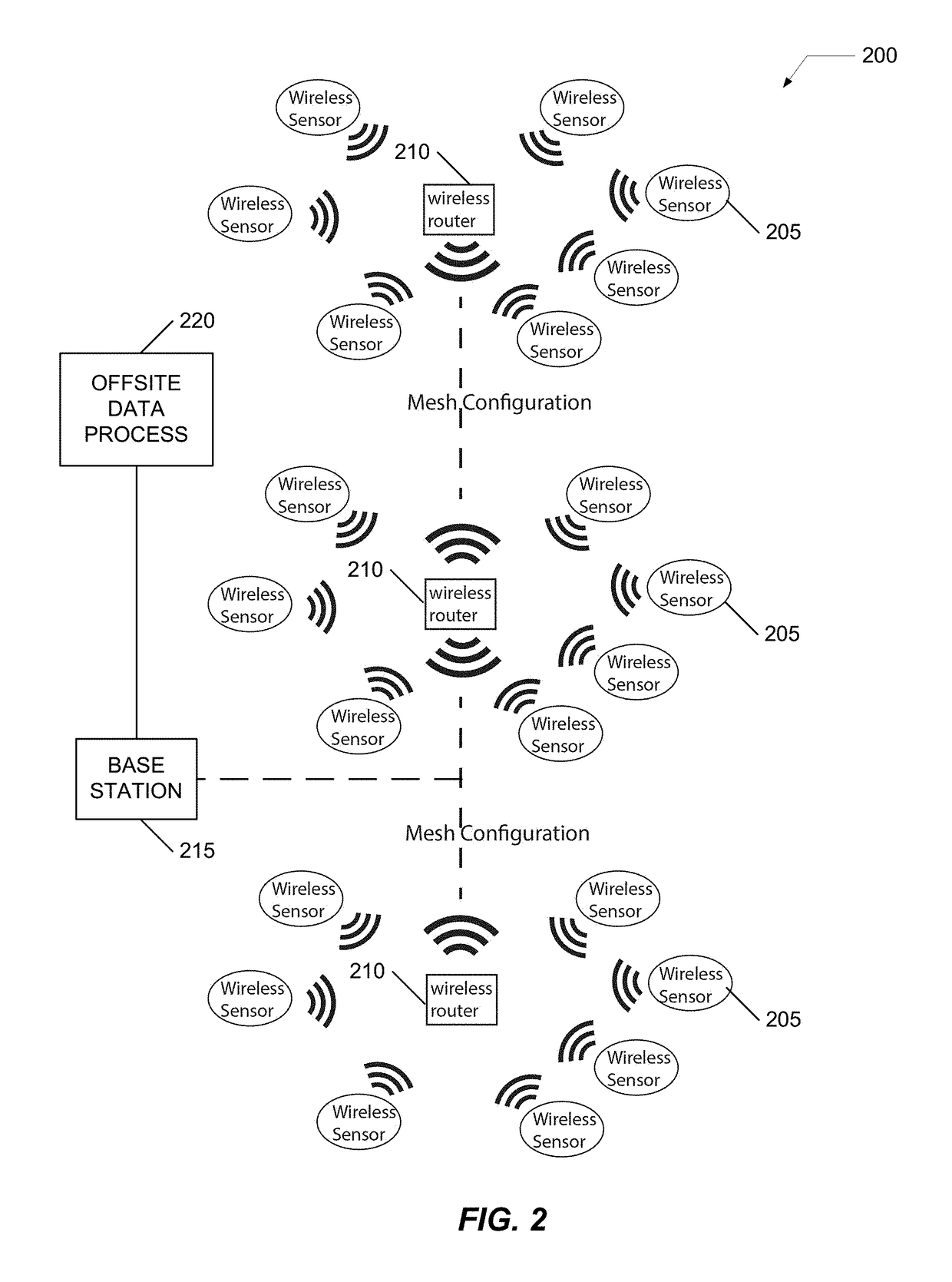 Facility communications infrastructure