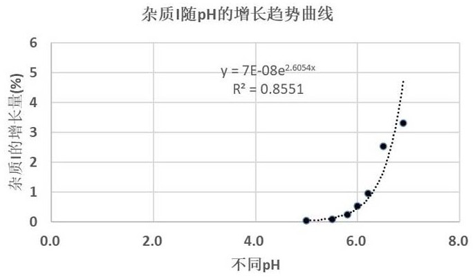 Acarbose solid oral preparation and preparation method thereof