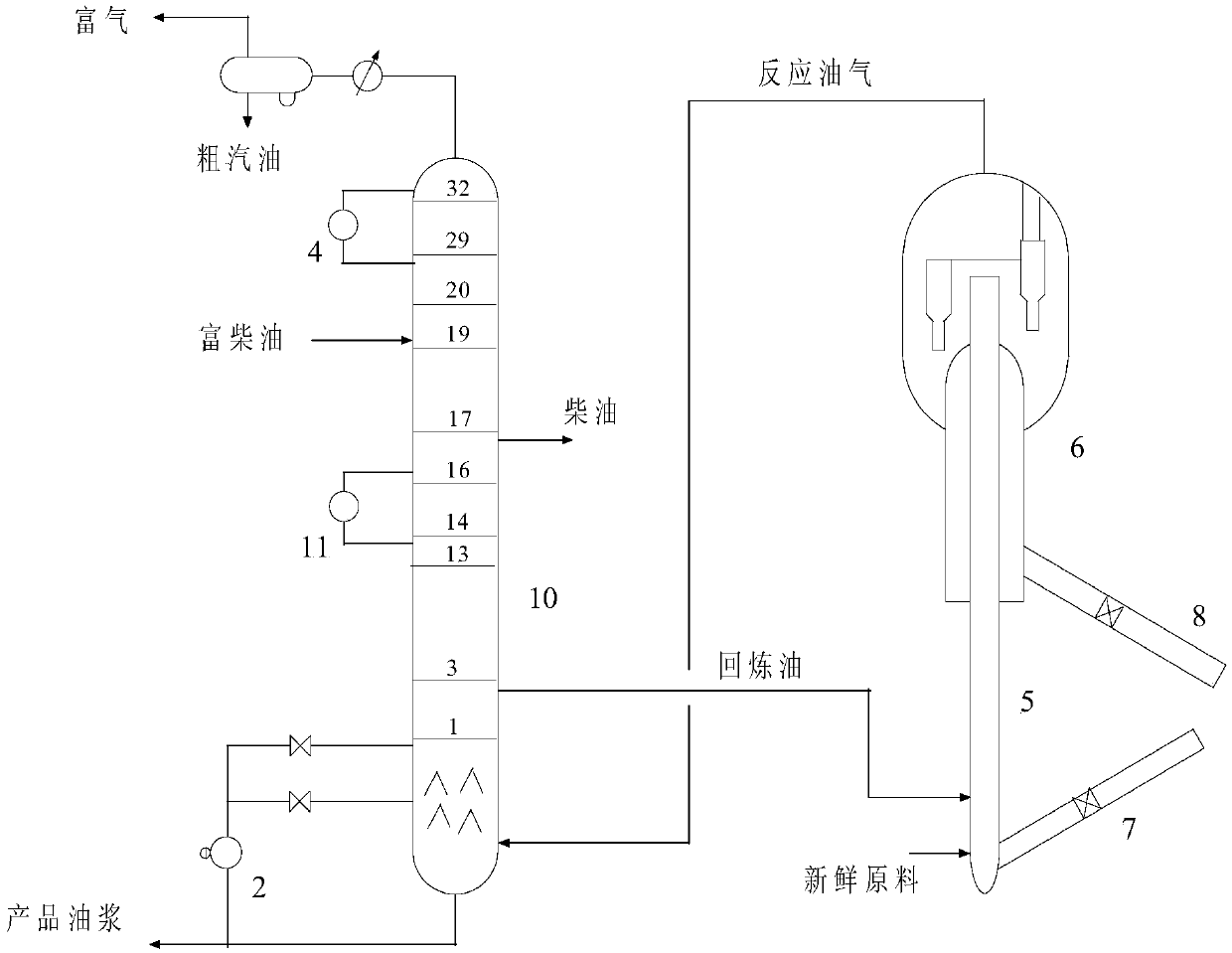 A method for separating diesel fraction from light raw oil