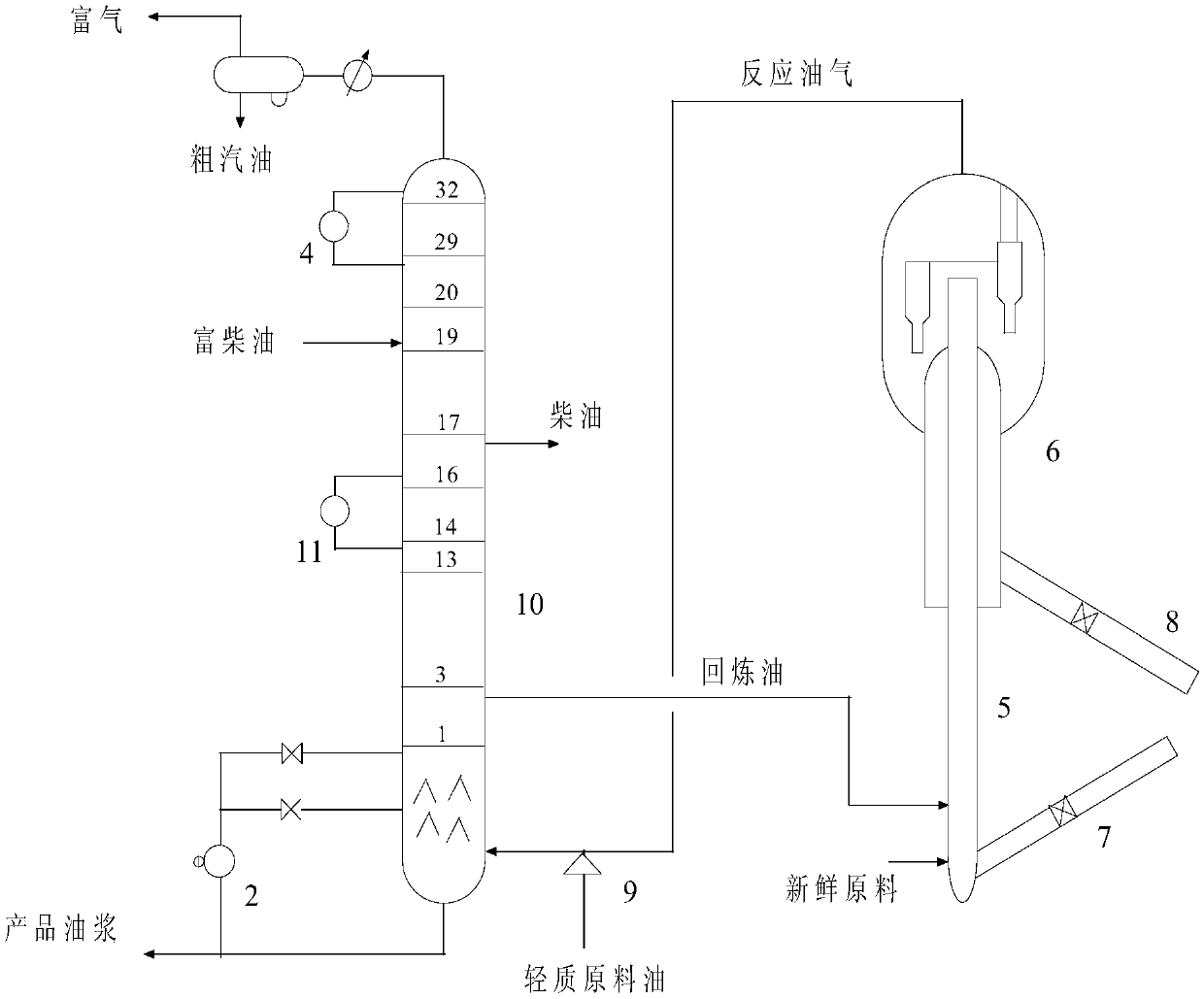 A method for separating diesel fraction from light raw oil