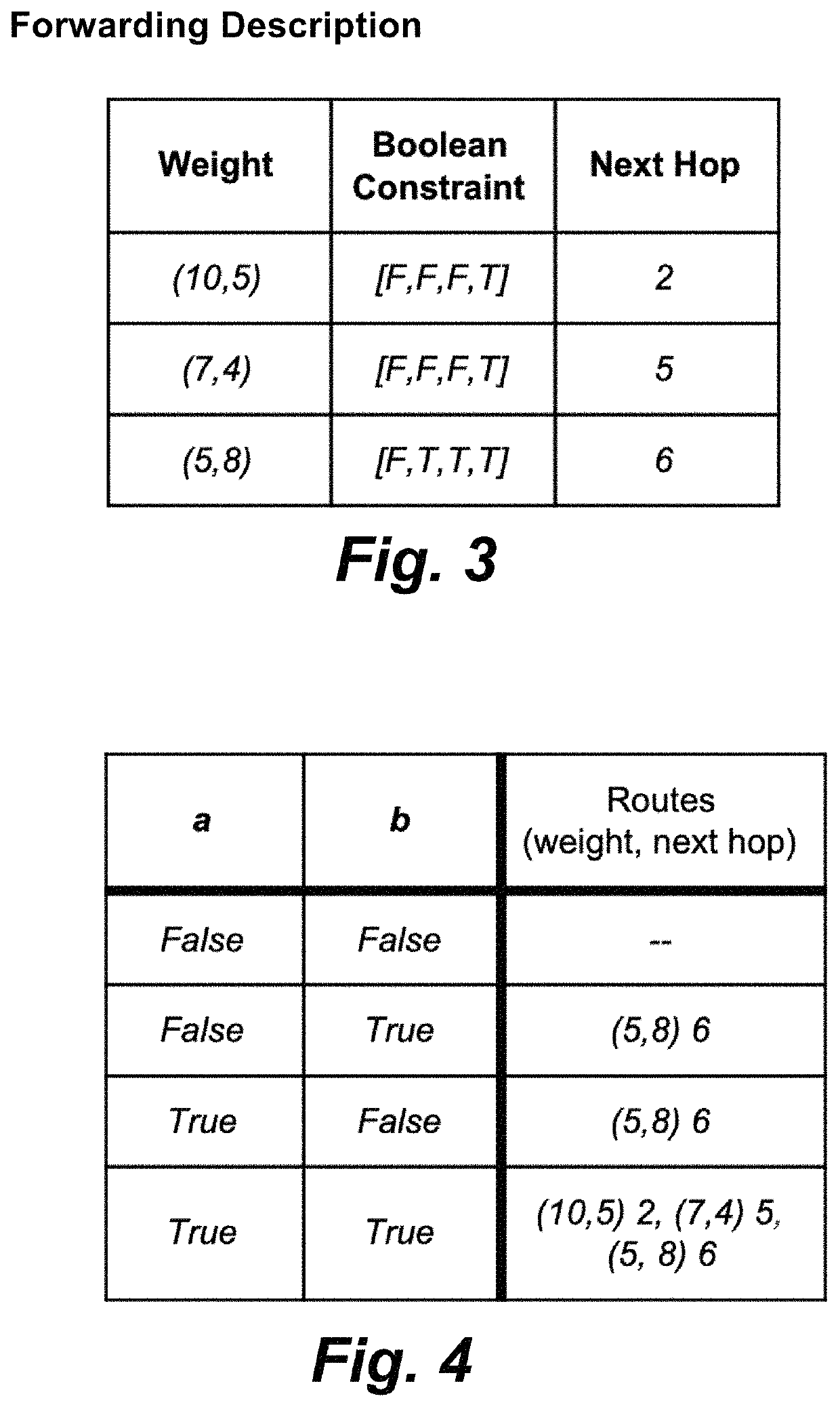 Network congestion reduction using boolean constrained multipath routing