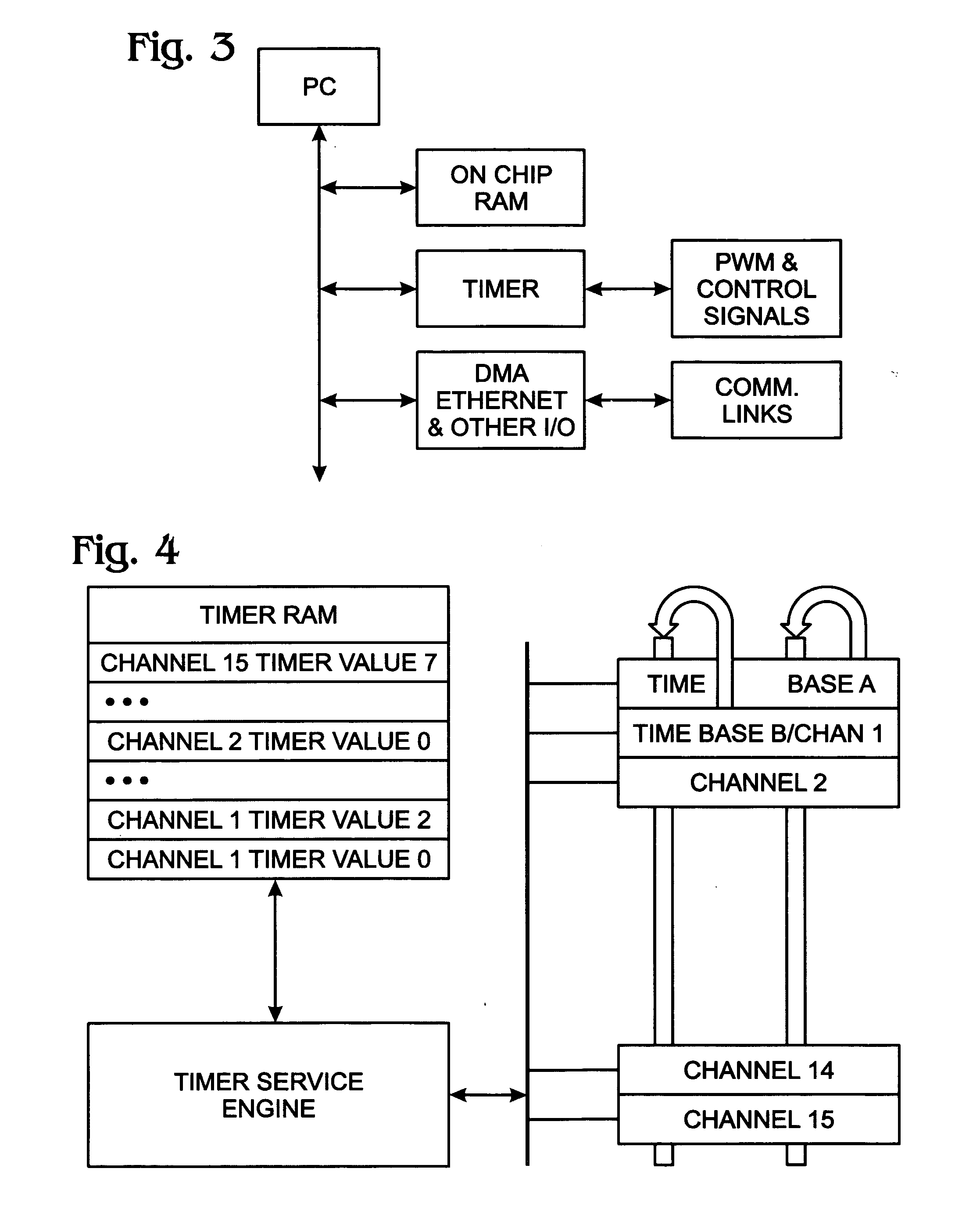 Timer with periodic channel service