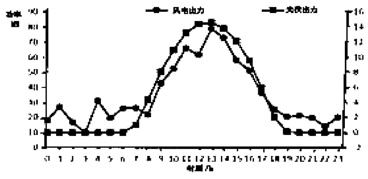 A method for quantitative analysis of intermittent energy synergies based on time domain