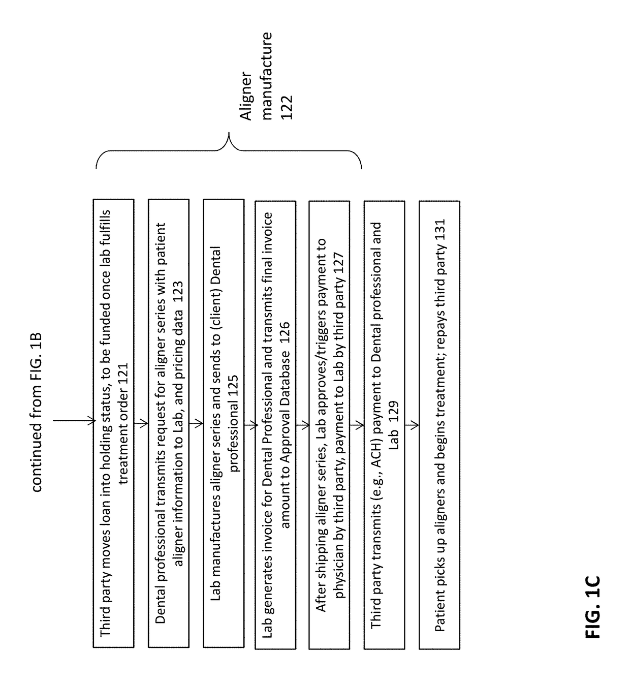Method and apparatuses for interactive ordering of dental aligners