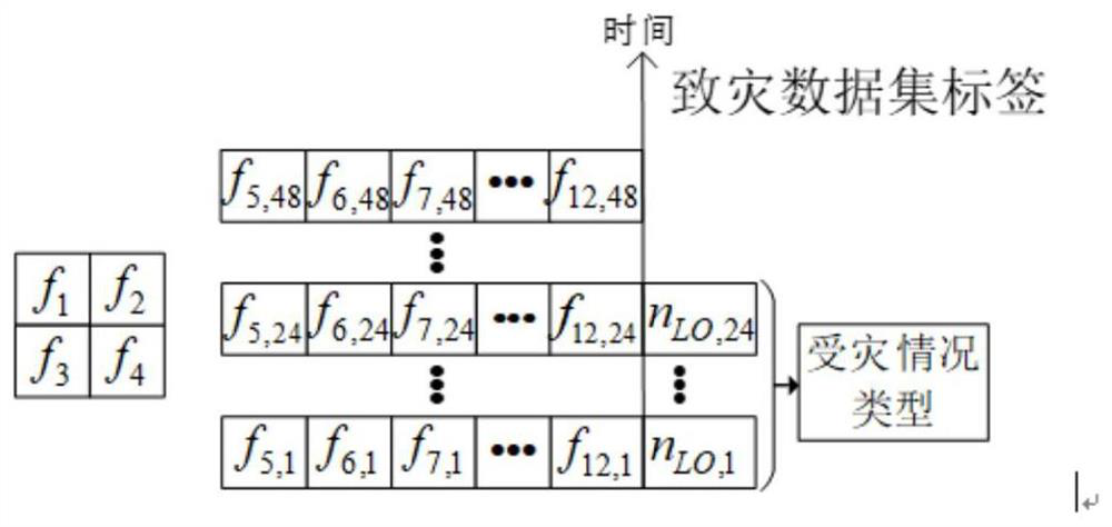 Data dual-drive power grid fault prediction method, device and equipment under typhoon disaster