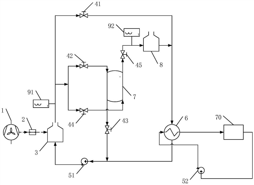 Heating system and control system based on wind power, heat storage and gas coordinated heating