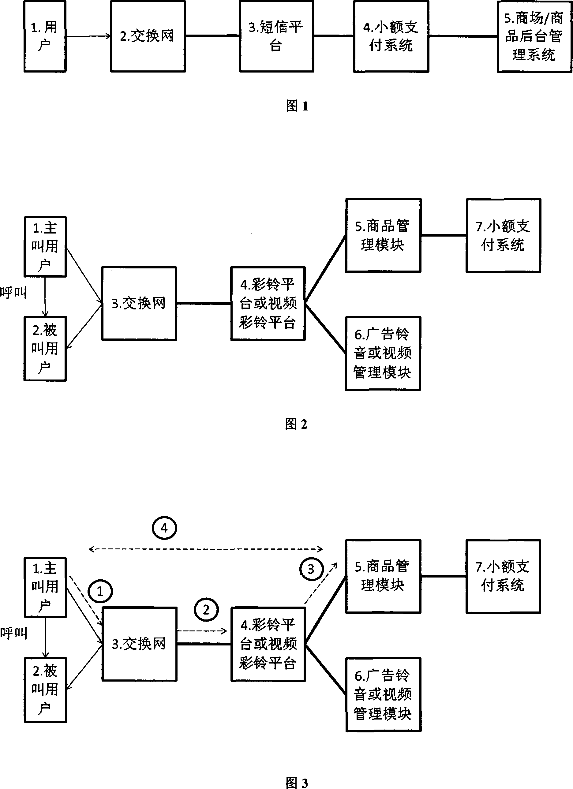 Color bell advertisement based extending service method and system