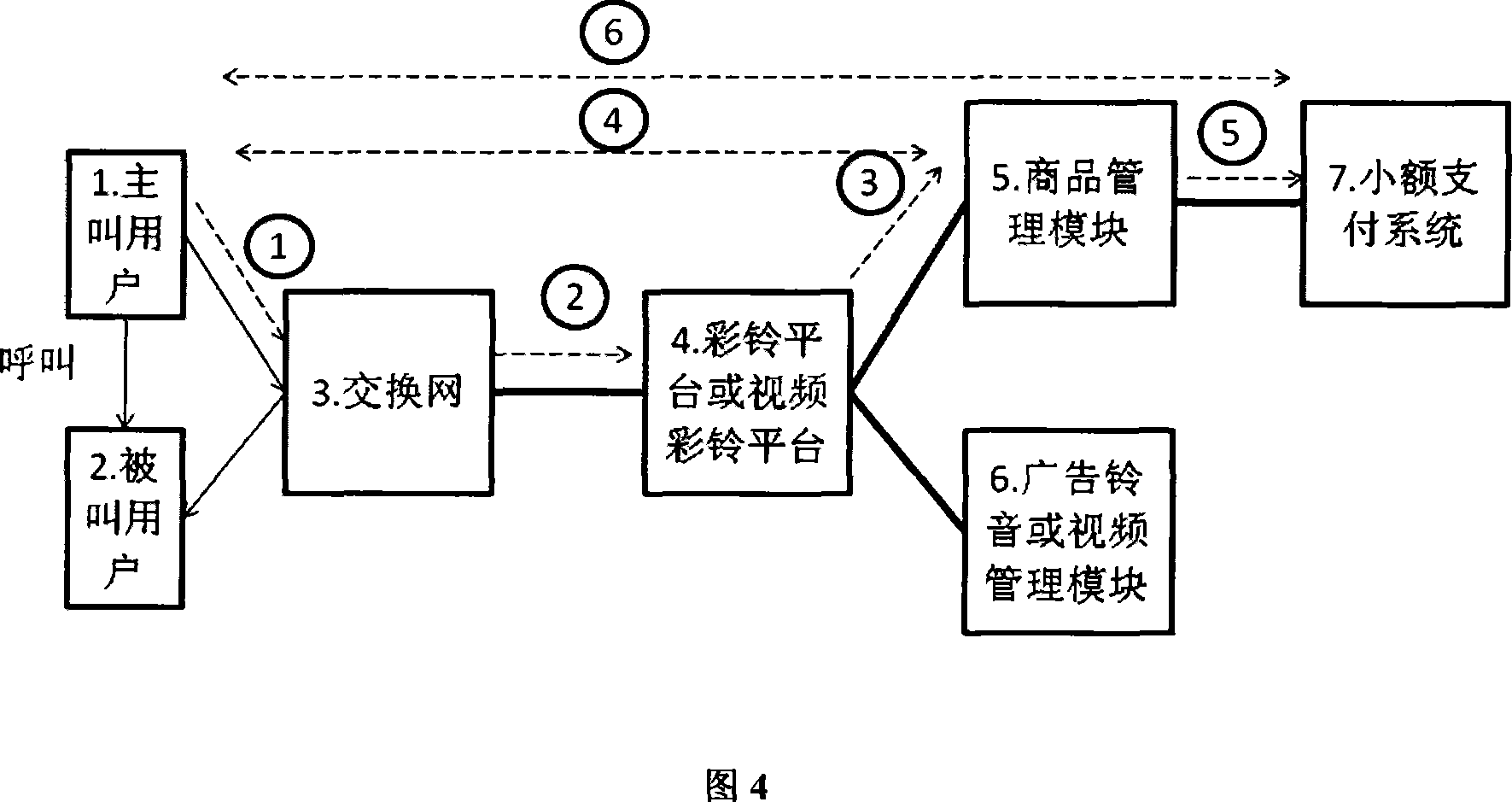 Color bell advertisement based extending service method and system