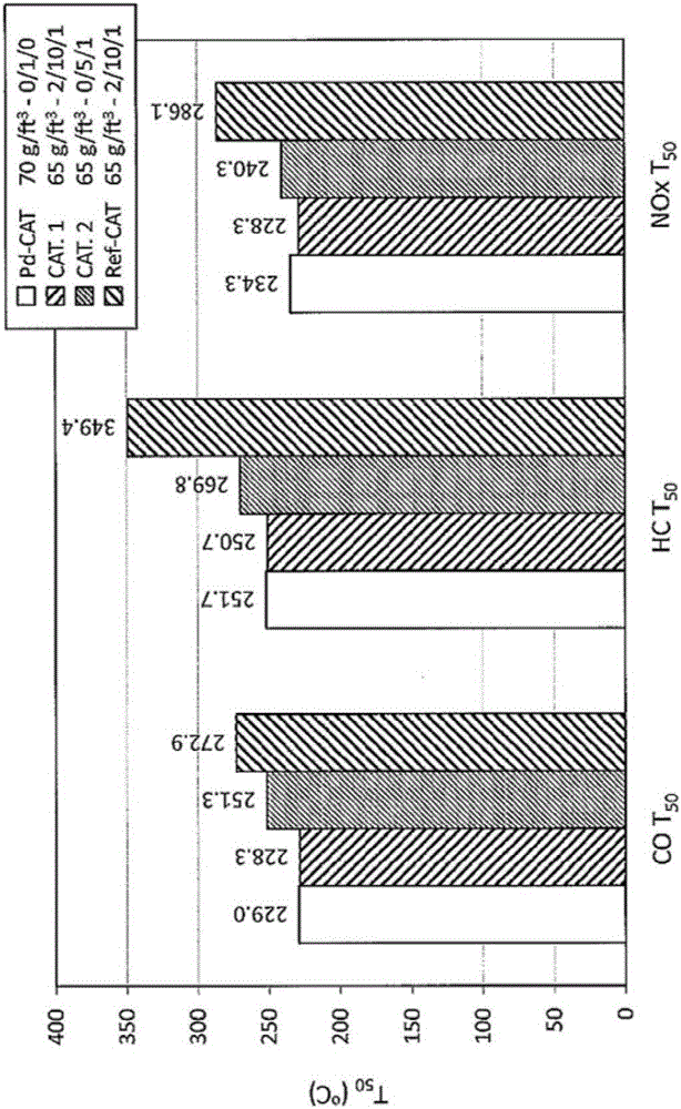 Small engine layered catalyst article and method of making