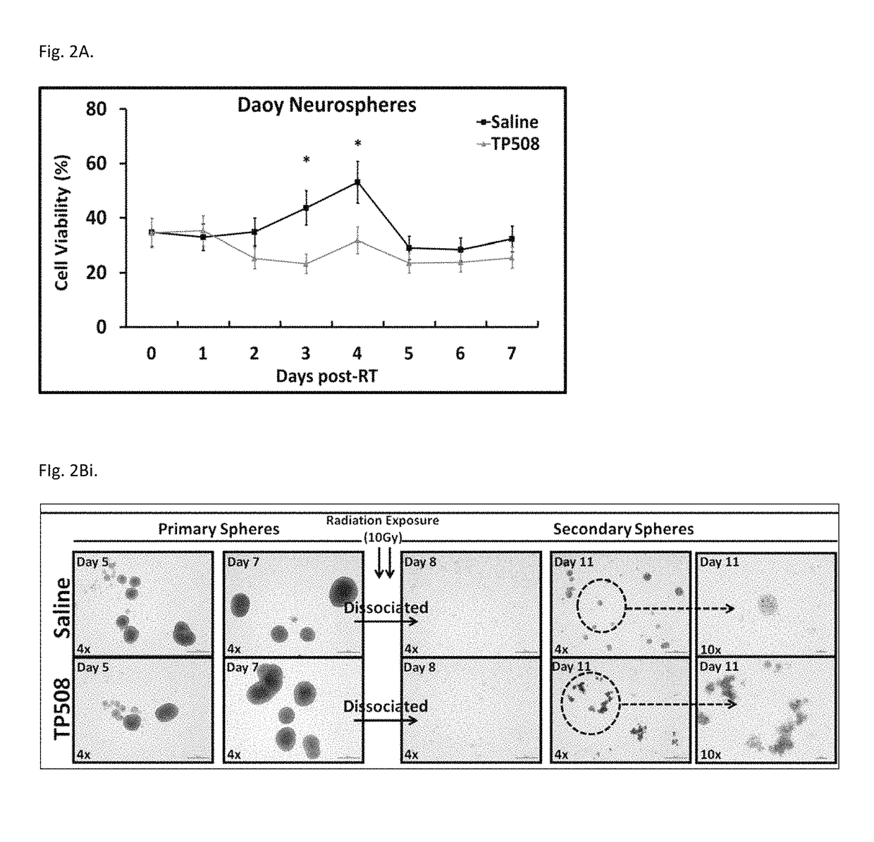 Methods of using thrombin derivatives to treat medulloblastoma