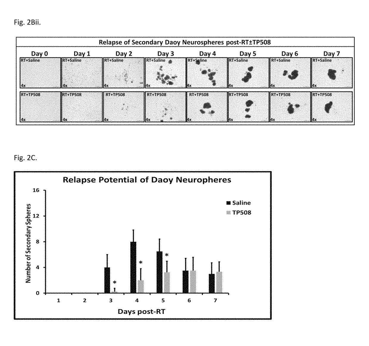 Methods of using thrombin derivatives to treat medulloblastoma