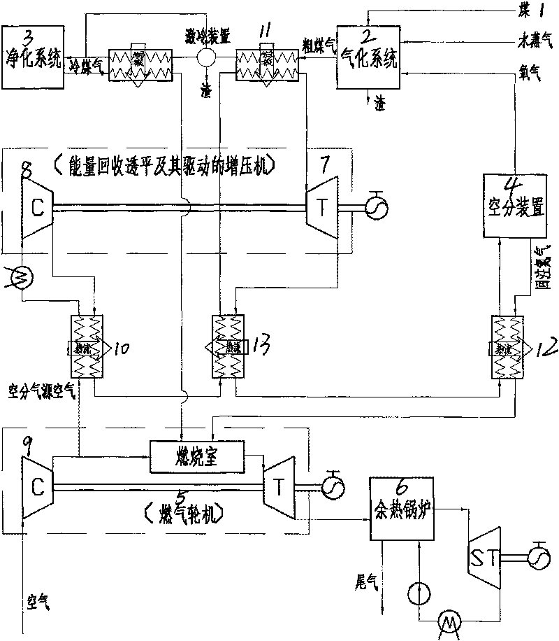 Energy conversion and recovering method of coal gasification supercharging association circulating power generation system
