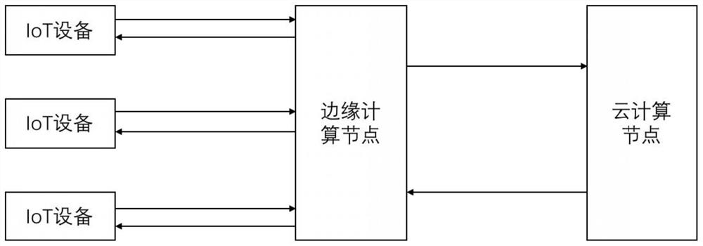 CPU frequency adjusting method, system and device of edge computing node and storage medium