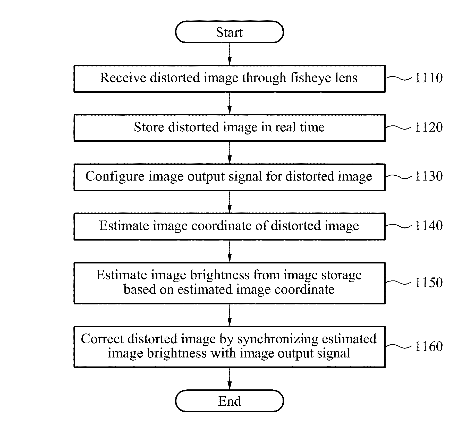 Distorted image correction apparatus and method