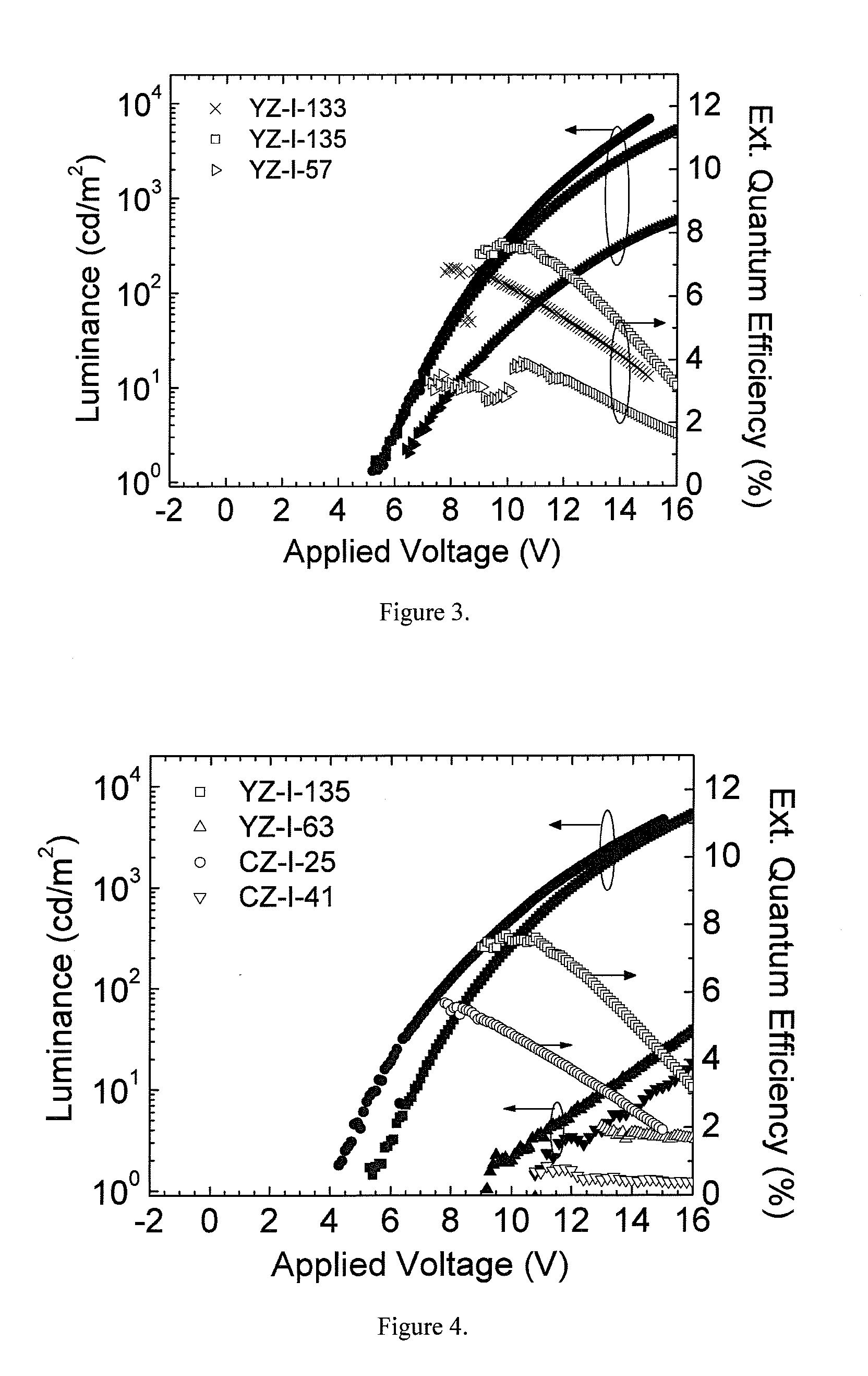 Carbazole-based hole transport and/or electron blocking materials and/or host polymer materials