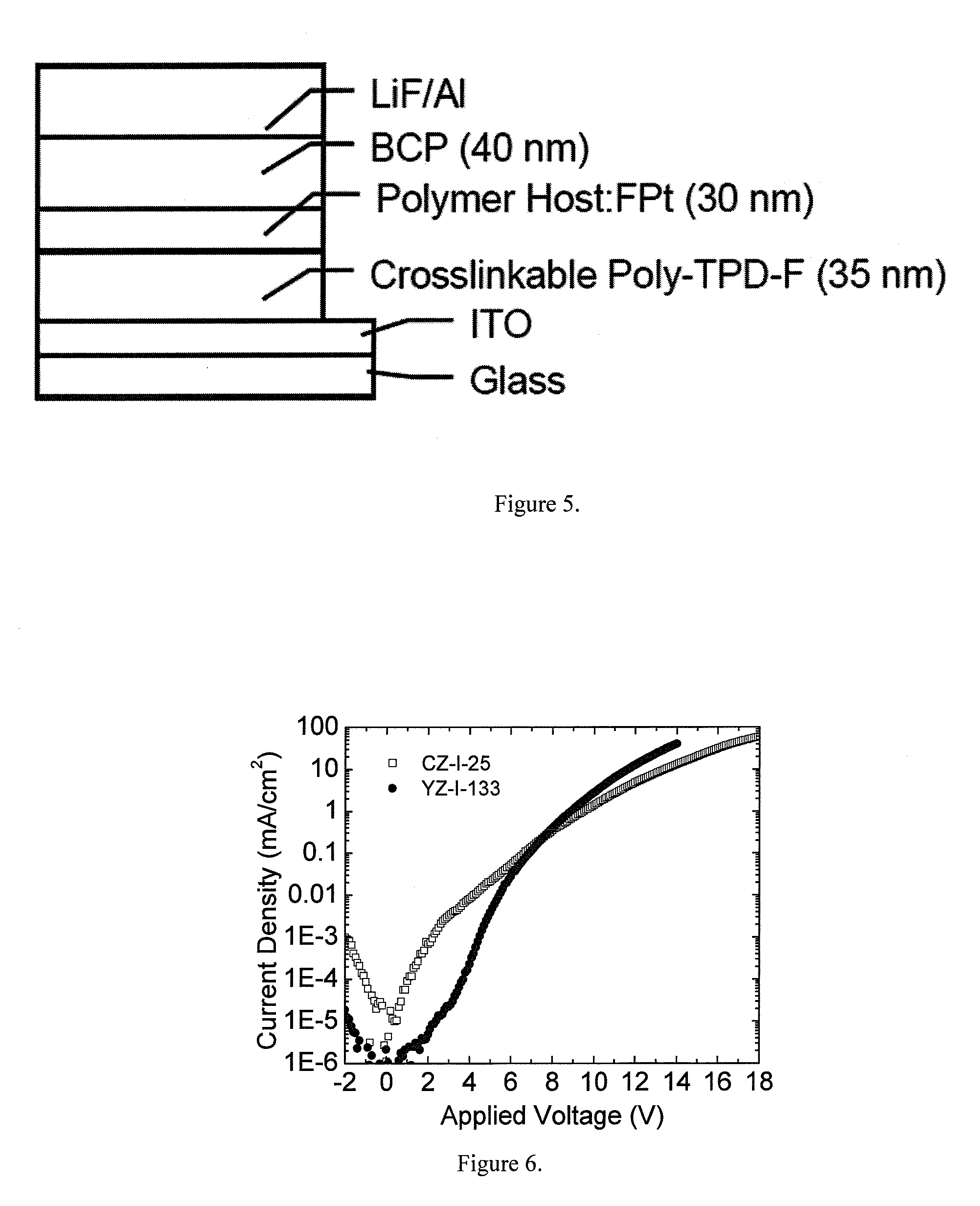 Carbazole-based hole transport and/or electron blocking materials and/or host polymer materials