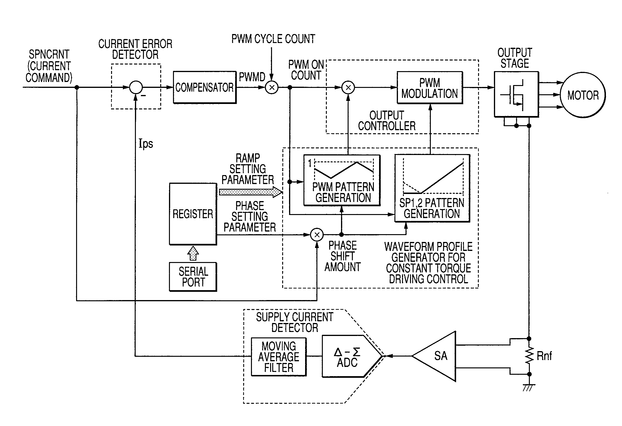 Motor driving apparatus and method for control of motor revolution