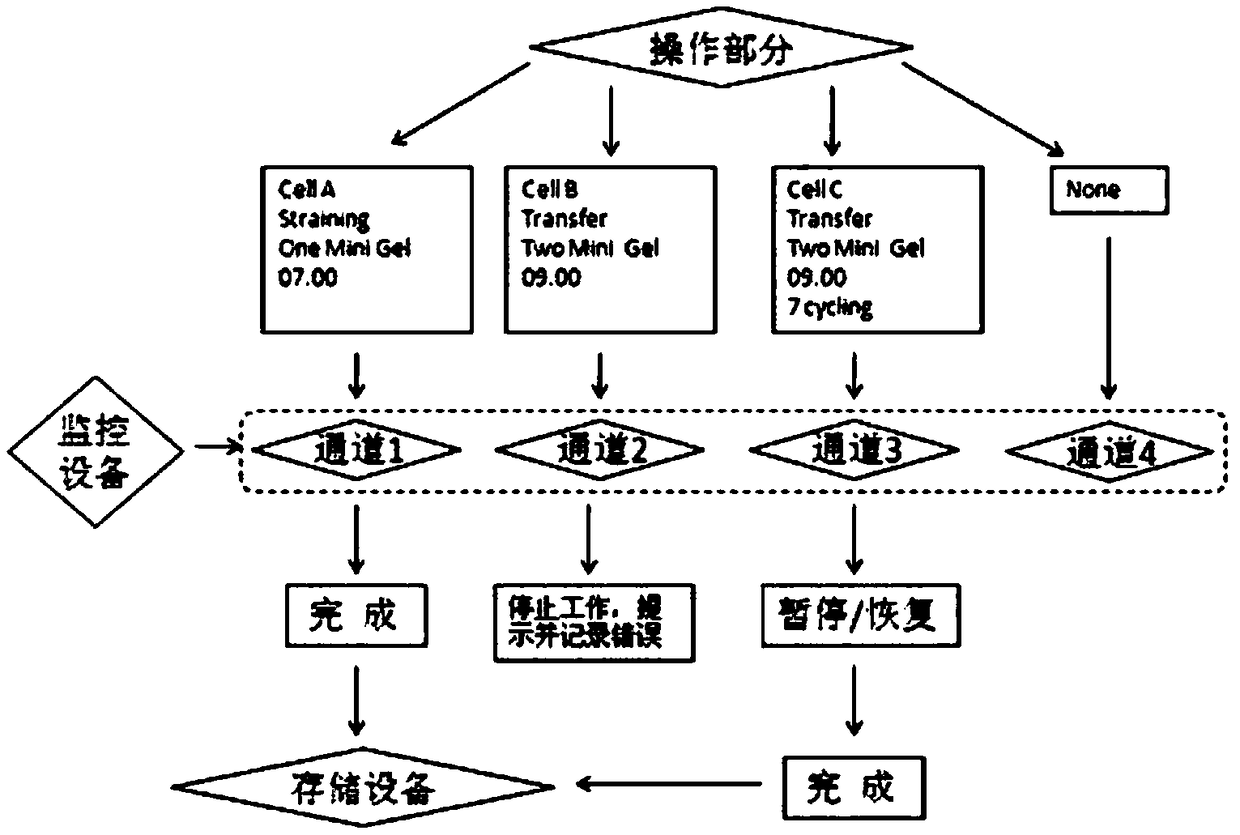 High-efficiency and high-sensitivity biomacromolecular membrane transferring and dyeing system and equipment