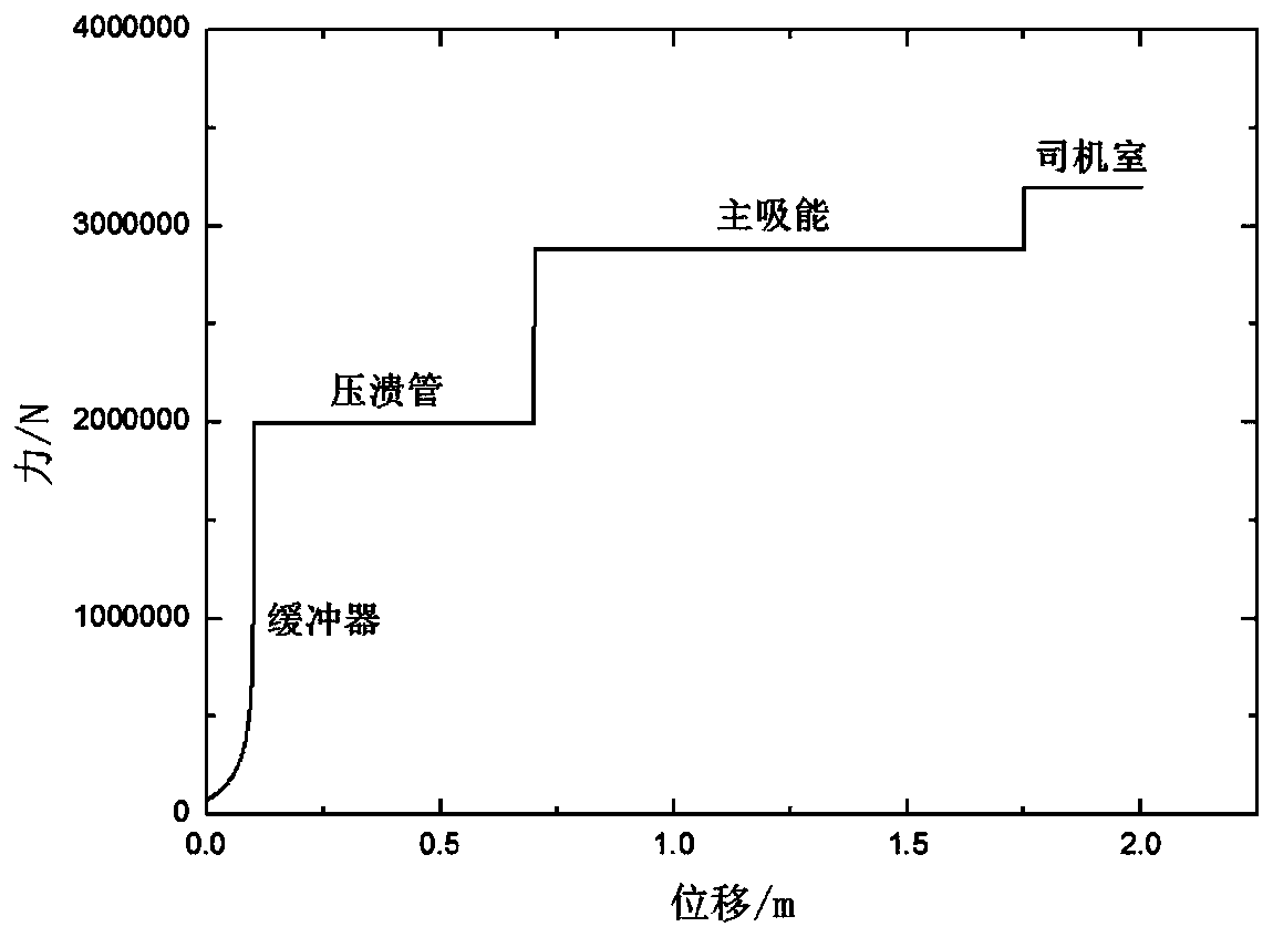 A construction method of head car shrink model based on force and stiffness equivalent and head car shrink model