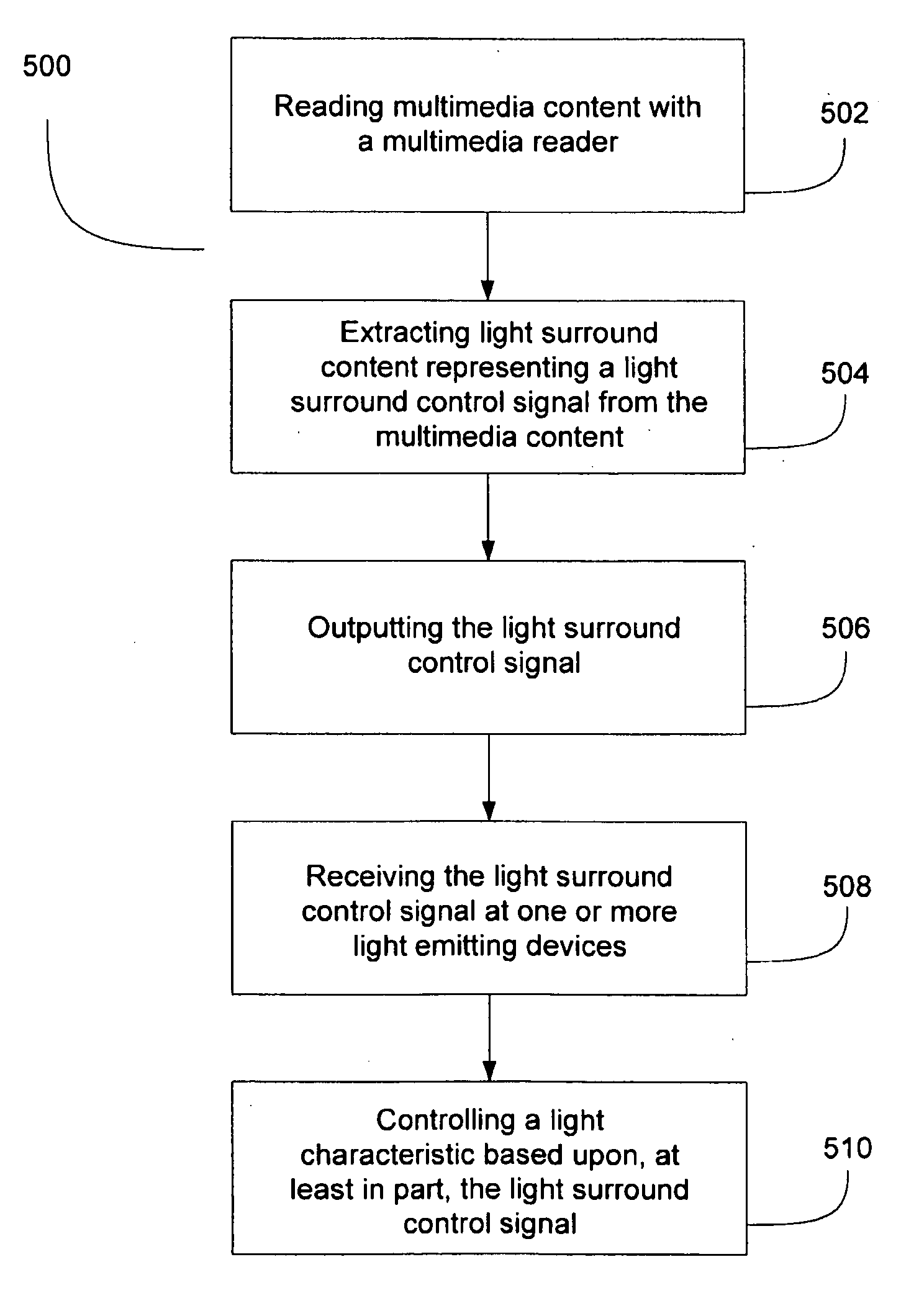 System and method for light and color surround