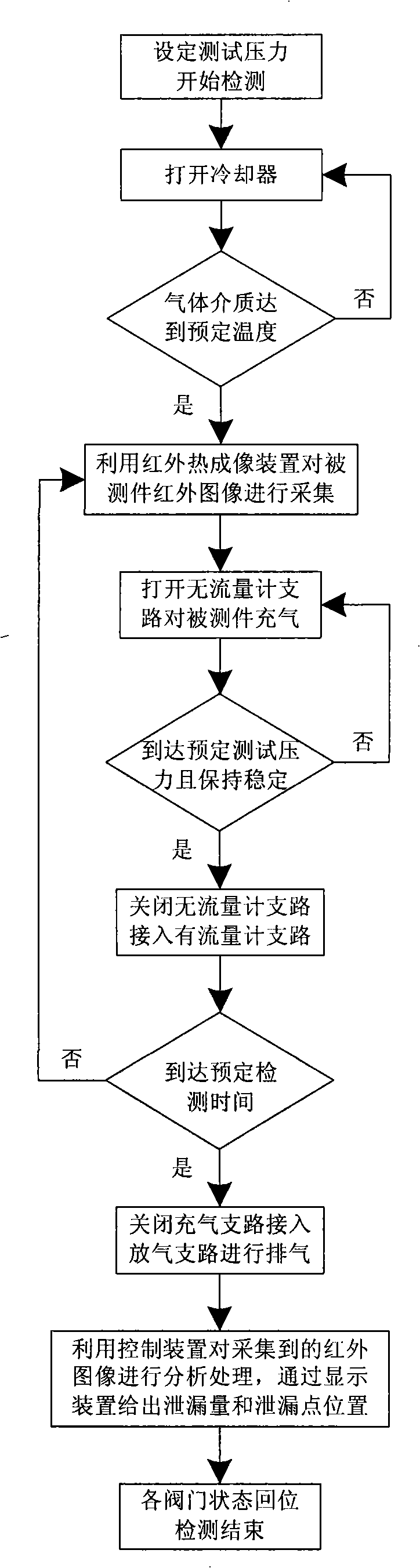 Method and system for detecting and positioning leakage based on infrared imaging technique