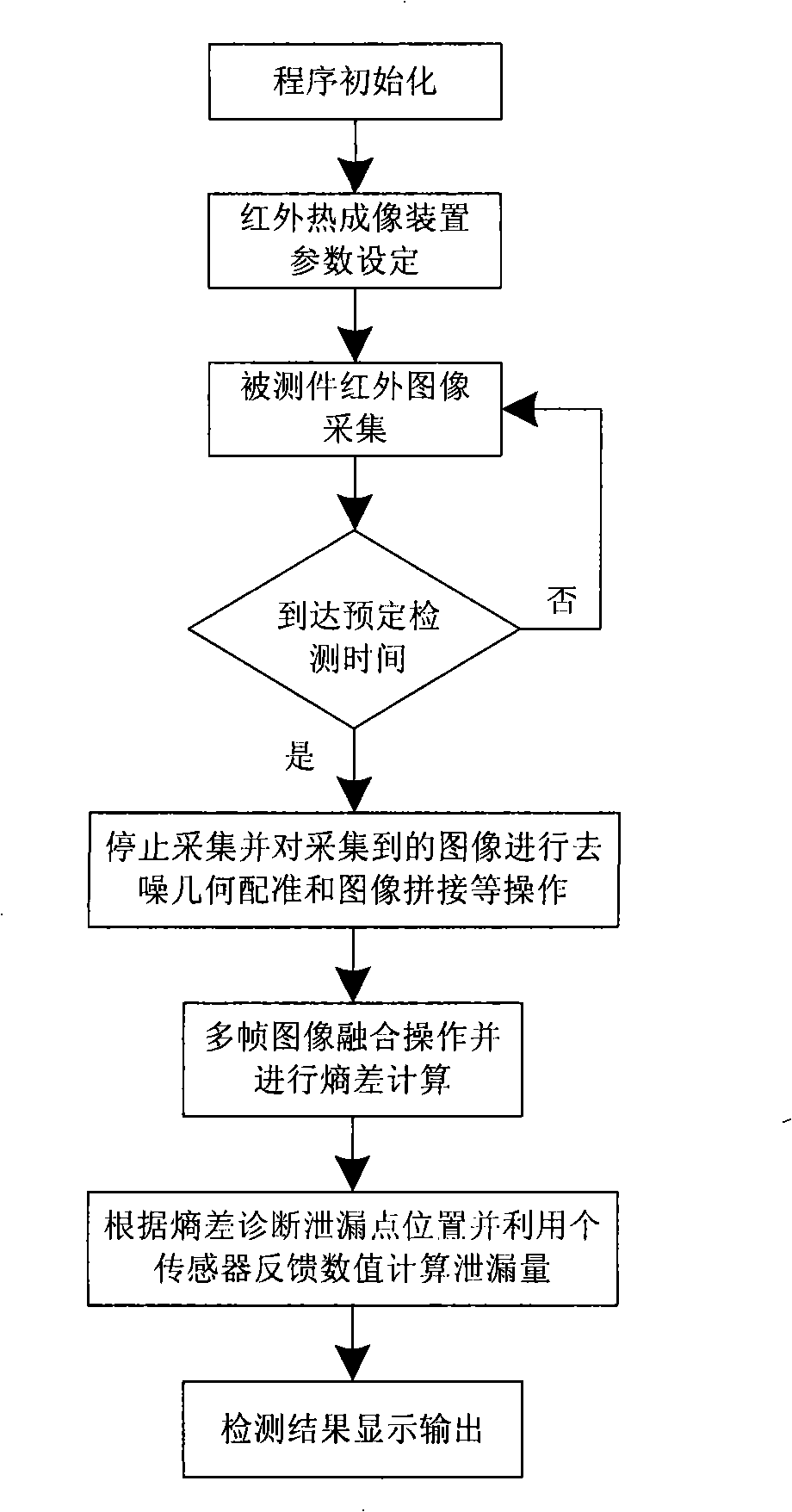Method and system for detecting and positioning leakage based on infrared imaging technique