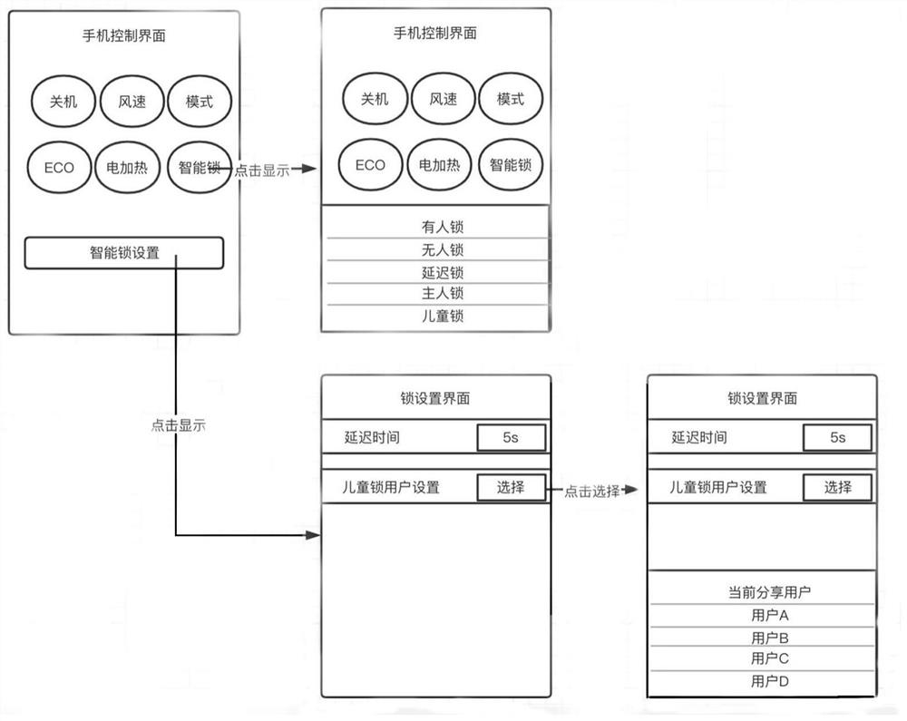 Control method of air conditioner and air conditioner