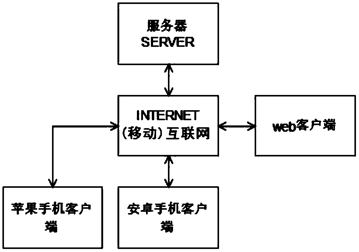 Weak current security engineering management system and method based on mobile Internet BS architecture