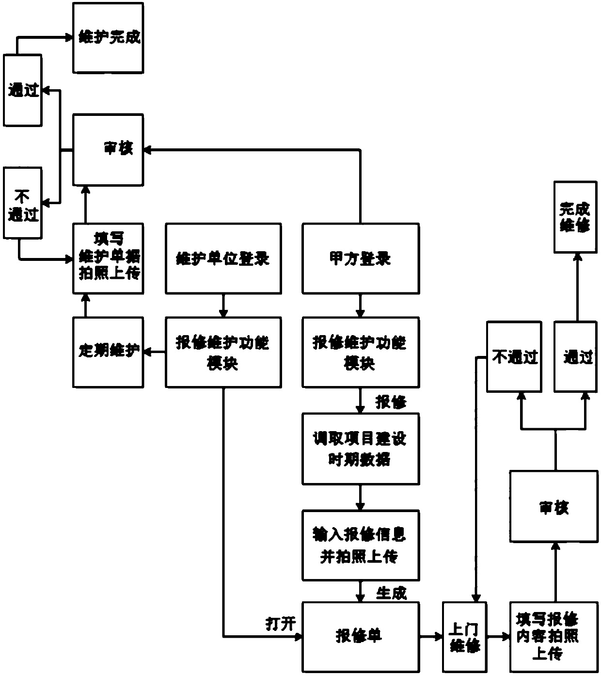 Weak current security engineering management system and method based on mobile Internet BS architecture