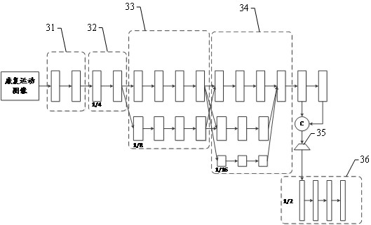 Rehabilitation exercise evaluation method and device, equipment and storage medium