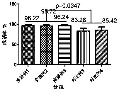 Fermented feed capable of strengthening oxidation resistance and stress resistance of crayfish and preparation method of fermented feed
