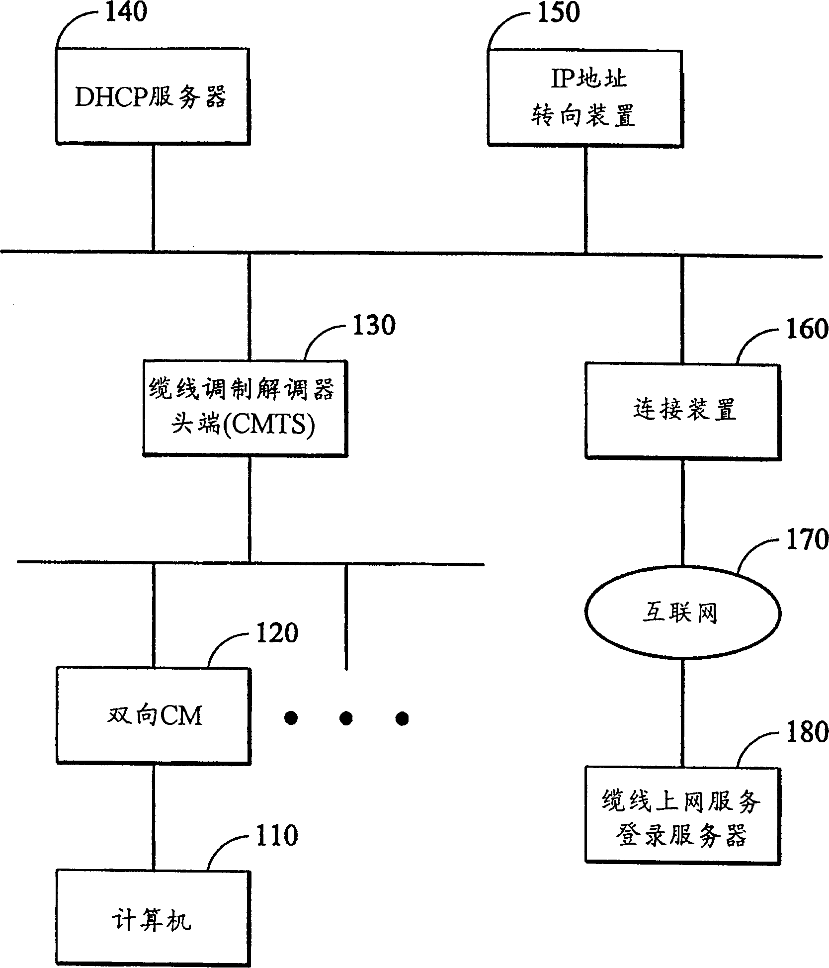 Network address management system and method with bidirectional cable