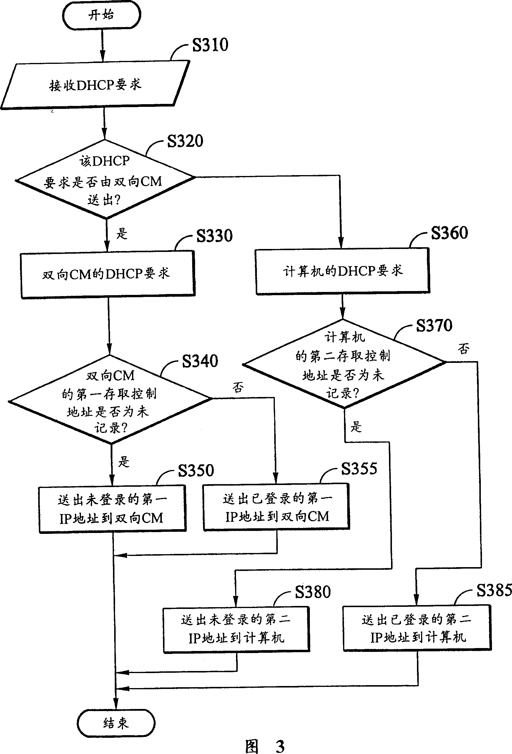 Network address management system and method with bidirectional cable