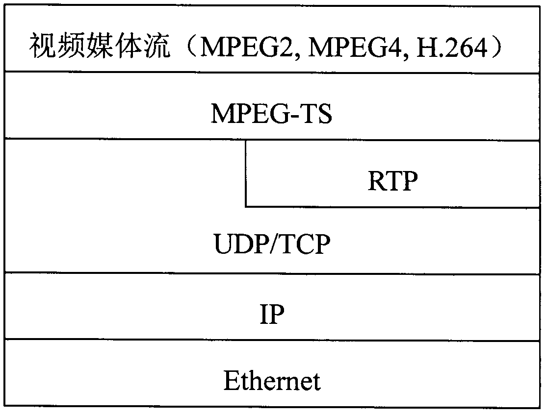 Failure isolation method and system for video server and Internet protocol (IP) network in Internet protocol television (IPTV) network