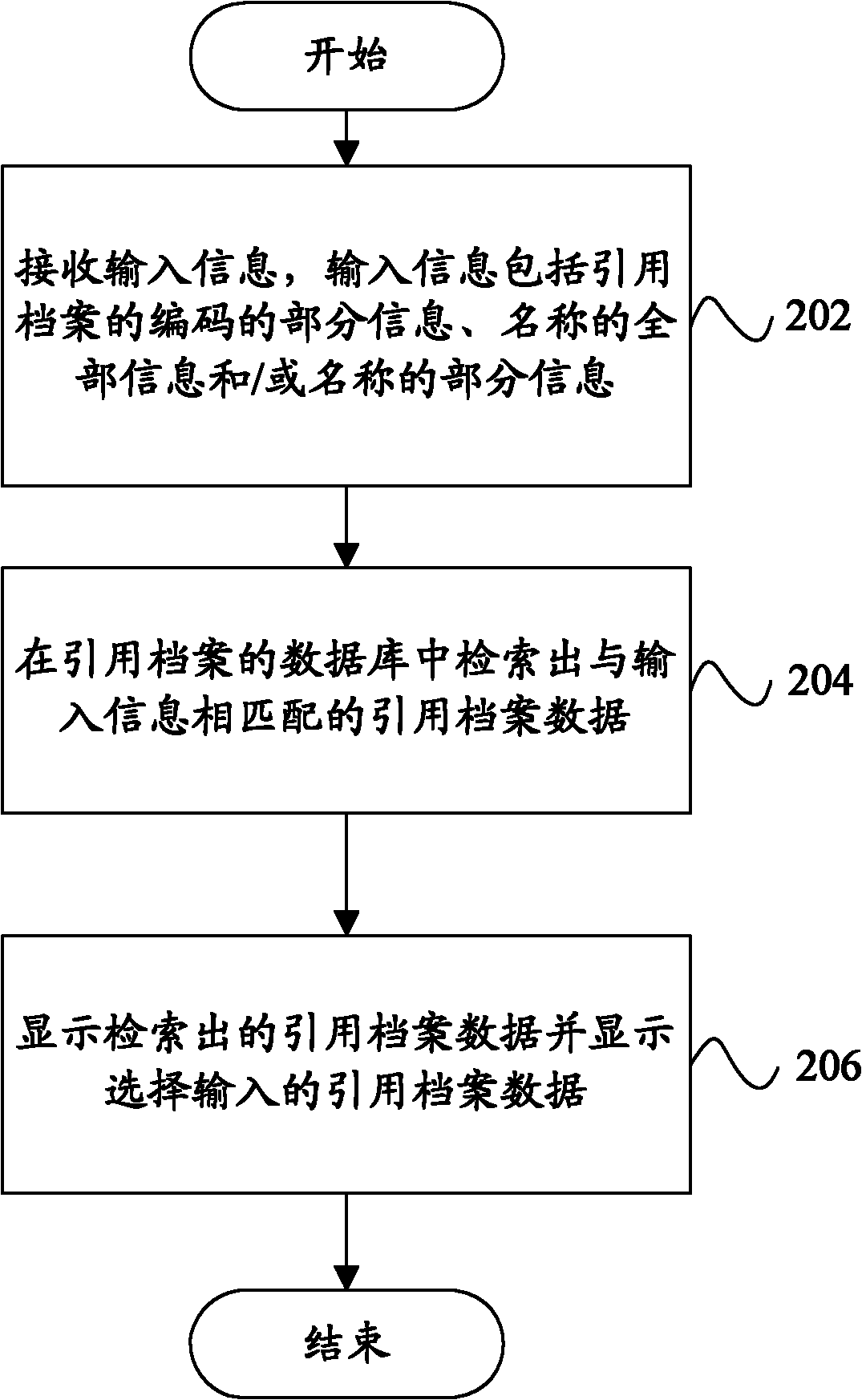 Device and method for inputting instance file