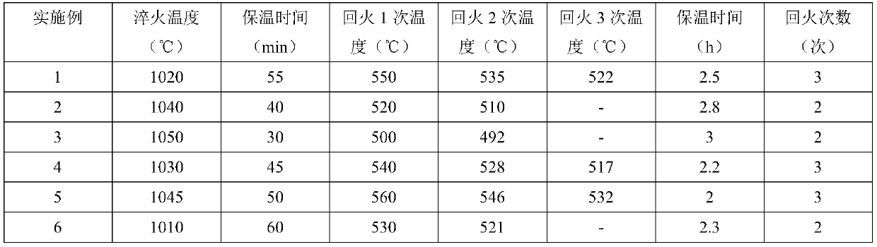 Microalloyed mold steel with high purity and preparation method thereof